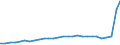 Bundesländer: Schleswig-Holstein / Geschlecht: männlich / Familienstand: geschieden / Staatsangehörigkeit: Ukraine / Wertmerkmal: Ausländer