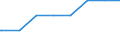 Bundesländer: Schleswig-Holstein / Geschlecht: männlich / Familienstand: geschieden / Staatsangehörigkeit: Eritrea / Wertmerkmal: Ausländer