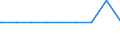 Bundesländer: Schleswig-Holstein / Geschlecht: männlich / Familienstand: geschieden / Staatsangehörigkeit: Gabun / Wertmerkmal: Ausländer