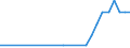 Bundesländer: Schleswig-Holstein / Geschlecht: männlich / Familienstand: geschieden / Staatsangehörigkeit: Somalia / Wertmerkmal: Ausländer