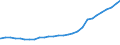 Bundesländer: Schleswig-Holstein / Geschlecht: männlich / Familienstand: geschieden / Ländergruppierungen: Vorderasien / Wertmerkmal: Ausländer