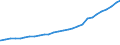 Bundesländer: Schleswig-Holstein / Geschlecht: weiblich / Familienstand: geschieden / Ländergruppierungen: Asien / Wertmerkmal: Ausländer