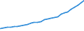 Bundesländer: Schleswig-Holstein / Geschlecht: weiblich / Familienstand: geschieden / Ländergruppierungen: Ost- und Zentralasien / Wertmerkmal: Ausländer