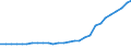 Bundesländer: Schleswig-Holstein / Geschlecht: weiblich / Familienstand: geschieden / Ländergruppierungen: Vorderasien / Wertmerkmal: Ausländer