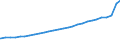 Bundesländer: Schleswig-Holstein / Geschlecht: weiblich / Familienstand: geschieden / Ländergruppierungen: Drittstaaten zu EU-25 (bis 31.12.2006) / Wertmerkmal: Ausländer