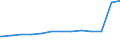 Bundesländer: Schleswig-Holstein / Geschlecht: männlich / Familienstand: Lebenspartnerschaft / Ländergruppierungen: Drittstaaten zu EG-9 (bis 31.12.1980) / Wertmerkmal: Ausländer