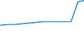 Bundesländer: Schleswig-Holstein / Geschlecht: männlich / Familienstand: Lebenspartnerschaft / Ländergruppierungen: Drittstaaten zu EG-10 (bis 31.12.1985) / Wertmerkmal: Ausländer