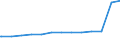 Bundesländer: Schleswig-Holstein / Geschlecht: männlich / Familienstand: Lebenspartnerschaft / Ländergruppierungen: Drittstaaten zu EU-15 (bis 30.04.2004) / Wertmerkmal: Ausländer