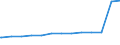 Bundesländer: Schleswig-Holstein / Geschlecht: männlich / Familienstand: Lebenspartnerschaft / Ländergruppierungen: Drittstaaten zu EU-25 (bis 31.12.2006) / Wertmerkmal: Ausländer