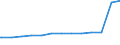 Bundesländer: Schleswig-Holstein / Geschlecht: männlich / Familienstand: Lebenspartnerschaft / Ländergruppierungen: Drittstaaten zu EU-27 (bis 30.06.2013) / Wertmerkmal: Ausländer