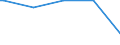 Bundesländer: Hamburg / Geschlecht: weiblich / Familienstand: Lebenspartner verstorben / Wertmerkmal: Ausländer