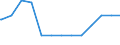 Bundesländer: Niedersachsen / Geschlecht: männlich / Familienstand: Lebenspartner verstorben / Wertmerkmal: Ausländer