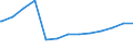 Bundesländer: Nordrhein-Westfalen / Geschlecht: männlich / Familienstand: Lebenspartner verstorben / Wertmerkmal: Ausländer