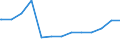 Bundesländer: Nordrhein-Westfalen / Geschlecht: weiblich / Familienstand: Lebenspartner verstorben / Wertmerkmal: Ausländer