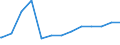 Bundesländer: Hessen / Geschlecht: männlich / Familienstand: Lebenspartner verstorben / Wertmerkmal: Ausländer