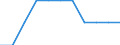 Bundesländer: Schleswig-Holstein / Geschlecht: männlich / Registerbewegungen (regional): Abgang durch Fortzug ins Ausland / Staatsangehörigkeit: Tschechien / Wertmerkmal: Ausländer