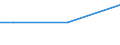 Bundesländer: Schleswig-Holstein / Geschlecht: männlich / Registerbewegungen (regional): Abgang durch Fortzug ins Ausland / Staatsangehörigkeit: Belarus / Wertmerkmal: Ausländer