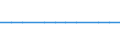 Bundesländer: Schleswig-Holstein / Geschlecht: männlich / Registerbewegungen (regional): Abgang durch Fortzug ins Ausland / Staatsangehörigkeit: Argentinien / Wertmerkmal: Ausländer