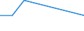 Bundesländer: Schleswig-Holstein / Geschlecht: männlich / Registerbewegungen (regional): Abgang durch Fortzug ins Ausland / Staatsangehörigkeit: Ecuador / Wertmerkmal: Ausländer