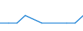 Bundesländer: Schleswig-Holstein / Geschlecht: männlich / Registerbewegungen (regional): Abgang durch Fortzug ins Ausland / Staatsangehörigkeit: Jemen / Wertmerkmal: Ausländer