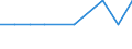 Bundesländer: Schleswig-Holstein / Geschlecht: männlich / Registerbewegungen (regional): Abgang durch Fortzug ins Ausland / Staatsangehörigkeit: Kirgisistan / Wertmerkmal: Ausländer