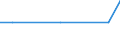 Bundesländer: Schleswig-Holstein / Geschlecht: männlich / Registerbewegungen (regional): Abgang durch Fortzug ins Ausland / Staatsangehörigkeit: Nepal / Wertmerkmal: Ausländer