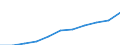 Bundesländer: Schleswig-Holstein / Geschlecht: männlich / Registerbewegungen (regional): Anfangsbestand / Ländergruppierungen: Nordafrika / Wertmerkmal: Ausländer