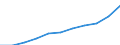 Bundesländer: Schleswig-Holstein / Geschlecht: männlich / Registerbewegungen (regional): Endbestand / Ländergruppierungen: Nordafrika / Wertmerkmal: Ausländer