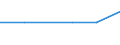 Bundesländer: Schleswig-Holstein / Geschlecht: männlich / Registerbewegungen (regional): Abgang durch Abmeldung von Amts wegen / Ländergruppierungen: Südafrika / Wertmerkmal: Ausländer