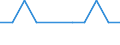 Bundesländer: Schleswig-Holstein / Geschlecht: männlich / Registerbewegungen (regional): Abgang durch Fortzug v.and. ABH gleicher reg.Ebene / Ländergruppierungen: Südafrika / Wertmerkmal: Ausländer