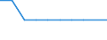 Bundesländer: Schleswig-Holstein / Geschlecht: männlich / Registerbewegungen (regional): Abgang durch Tilgung aus dem AZR / Ländergruppierungen: Südafrika / Wertmerkmal: Ausländer