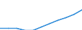 Bundesländer: Schleswig-Holstein / Geschlecht: männlich / Registerbewegungen (regional): Anfangsbestand / Ländergruppierungen: Südafrika / Wertmerkmal: Ausländer