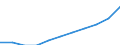 Bundesländer: Schleswig-Holstein / Geschlecht: männlich / Registerbewegungen (regional): Endbestand / Ländergruppierungen: Südafrika / Wertmerkmal: Ausländer