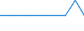 Bundesländer: Schleswig-Holstein / Geschlecht: männlich / Registerbewegungen (regional): Abgang durch Tod / Ländergruppierungen: Westafrika / Wertmerkmal: Ausländer