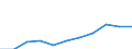 Bundesländer: Schleswig-Holstein / Geschlecht: männlich / Registerbewegungen (regional): Abgänge / Ländergruppierungen: Westafrika / Wertmerkmal: Ausländer