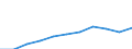 Bundesländer: Schleswig-Holstein / Geschlecht: weiblich / Registerbewegungen (regional): Abgänge (ohne Sterbefälle und Tilgung) / Wertmerkmal: Ausländer