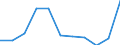 Bundesländer: Niedersachsen / Geschlecht: männlich / Registerbewegungen (regional): Zugang durch Erstzuzug aus dem Ausland / Wertmerkmal: Ausländer