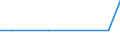 Bundesländer: Schleswig-Holstein / Geschlecht: männlich / Altersjahre (u1-95m, unbekannt): unter 1 Jahr / Registerzu- und abgänge (regional): Zugang durch Erstzuzug aus dem Ausland / Staatsangehörigkeit: Afghanistan / Wertmerkmal: Ausländer