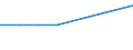 Bundesländer: Schleswig-Holstein / Geschlecht: männlich / Altersjahre (u1-95m, unbekannt): unter 1 Jahr / Registerzu- und abgänge (regional): Zugang durch Erstzuzug aus dem Ausland / Staatsangehörigkeit: Irak / Wertmerkmal: Ausländer