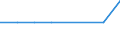 Bundesländer: Schleswig-Holstein / Geschlecht: männlich / Altersjahre (u1-95m, unbekannt): unter 1 Jahr / Registerzu- und abgänge (regional): Zugang durch Erstzuzug aus dem Ausland / Ländergruppierungen: Afrika / Wertmerkmal: Ausländer