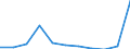 Bundesländer: Niedersachsen / Geschlecht: männlich / Altersjahre (u1-95m, unbekannt): unter 1 Jahr / Registerzu- und abgänge (regional): Zugang durch Erstzuzug aus dem Ausland / Wertmerkmal: Ausländer