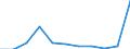 Bundesländer: Niedersachsen / Geschlecht: weiblich / Altersjahre (u1-95m, unbekannt): unter 1 Jahr / Registerzu- und abgänge (regional): Zugang durch Erstzuzug aus dem Ausland / Wertmerkmal: Ausländer