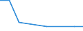 Bundesländer: Schleswig-Holstein / Geschlecht: männlich / Aufenthaltsdauer: Aufenthaltsdauer unter 1 Jahr / Registerabgänge (regional): Nacherfasste Abgänge / Ländergruppierungen: Ostafrika / Wertmerkmal: Ausländer