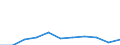 Bundesländer: Schleswig-Holstein / Geschlecht: weiblich / Aufenthaltsdauer: Aufenthaltsdauer unter 1 Jahr / Registerabgänge (regional): Abgang durch Fortzug ins Ausland / Wertmerkmal: Ausländer