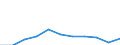 Bundesländer: Schleswig-Holstein / Geschlecht: weiblich / Aufenthaltsdauer: Aufenthaltsdauer unter 1 Jahr / Registerabgänge (regional): Abgänge / Wertmerkmal: Ausländer