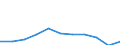 Bundesländer: Hessen / Geschlecht: weiblich / Aufenthaltsdauer: Aufenthaltsdauer unter 1 Jahr / Registerabgänge (regional): Abgänge / Wertmerkmal: Ausländer