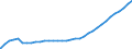 Bundesländer: Schleswig-Holstein / Geschlecht: männlich / Staatsangehörigkeit: Nordmazedonien / Wertmerkmal: Ausländer