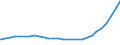 Bundesländer: Schleswig-Holstein / Geschlecht: männlich / Staatsangehörigkeit: Moldau, Republik / Wertmerkmal: Ausländer