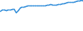 Bundesländer: Schleswig-Holstein / Geschlecht: männlich / Staatsangehörigkeit: Niederlande / Wertmerkmal: Ausländer