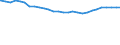 Bundesländer: Schleswig-Holstein / Geschlecht: männlich / Staatsangehörigkeit: Norwegen / Wertmerkmal: Ausländer